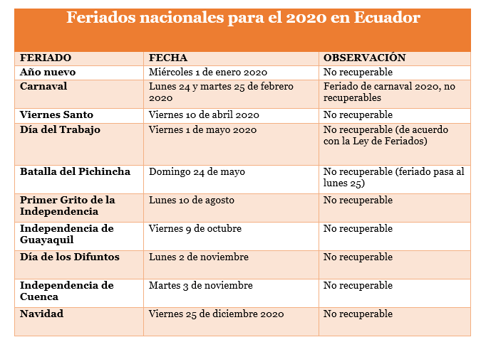 Publican el calendario de feriados para el 2020 - Manabí Noticias